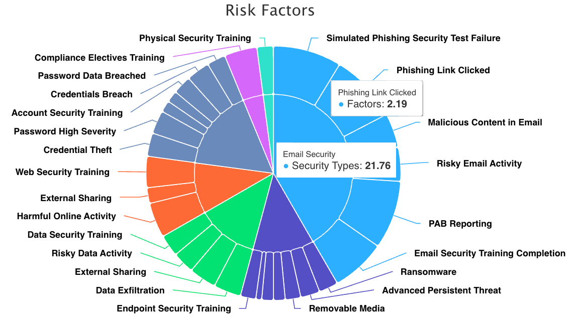 RiskFactors